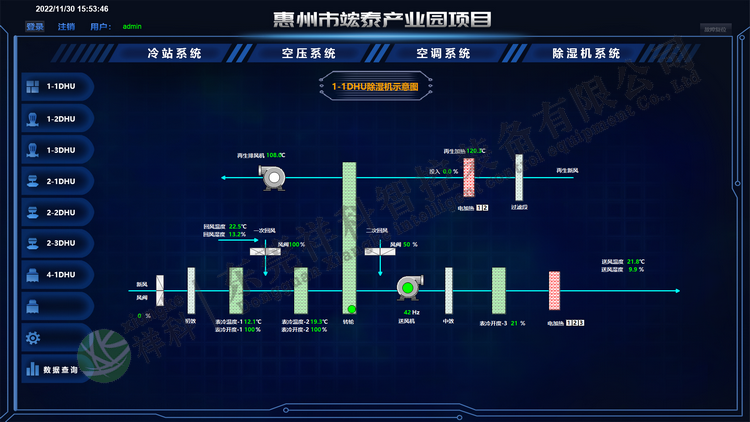 PLC自控經(jīng)典案例分享-鋰電池產(chǎn)業(yè)園廠房凈化項目